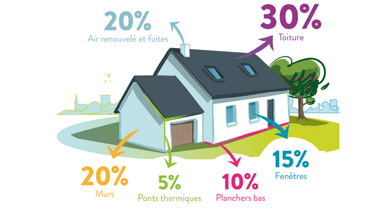 BFTraitement - thermographie de votre logement